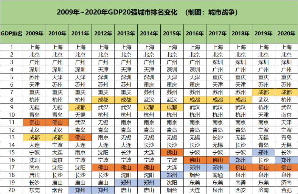 武汉经济总量反超成都_武汉经济开发区规划图(3)