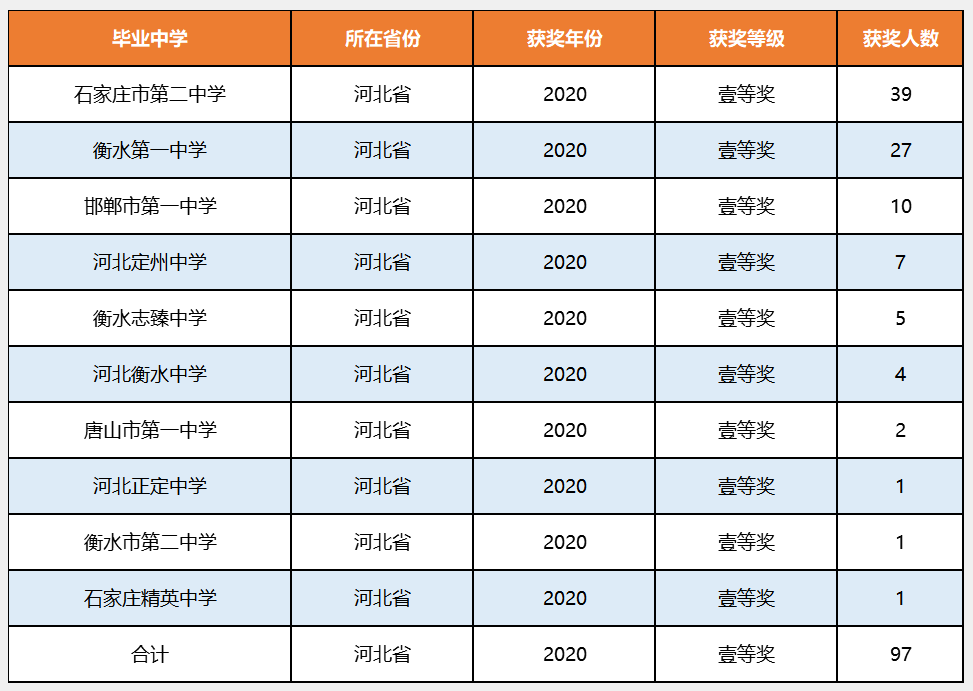 河北省重点高中排名_河北省重点高中(3)