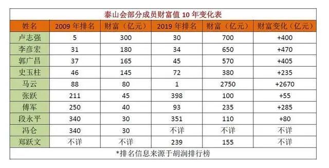 司马南说的"泰山会"是个什么神秘组织?为何突然宣布解散?