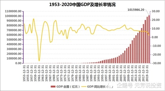 我国的gdp变化过程_经过漫长的经济下行周期,中国经济发生了什么变化