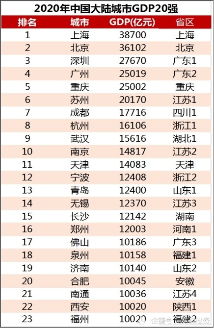 成都20年来GDP_源于1936年的成都老火锅,如今成功打入春熙路(2)