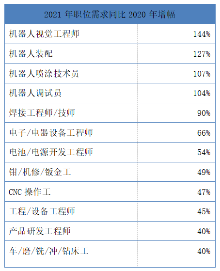 30岁以下的人口占比_30岁男人照片(3)