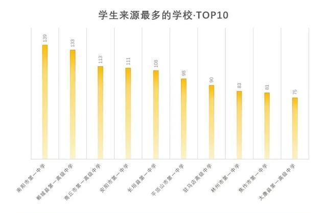 河南外迁人口最多的省份_河南旁边的省份(2)