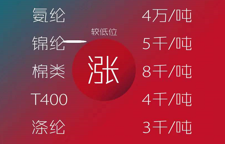 一天涨5000:纺织原料一天一个价,下单请先询价,前面报价无效,敬请谅解