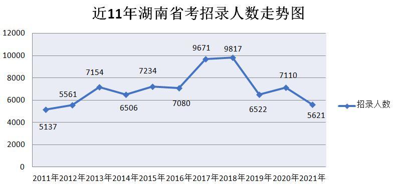 2021年湖南常住人口_2021年湖南中考体育(3)