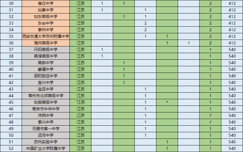 江苏初中排名_江苏大学排名