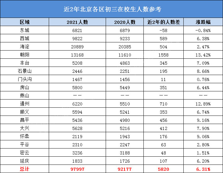 没活人口数_人口普查(2)