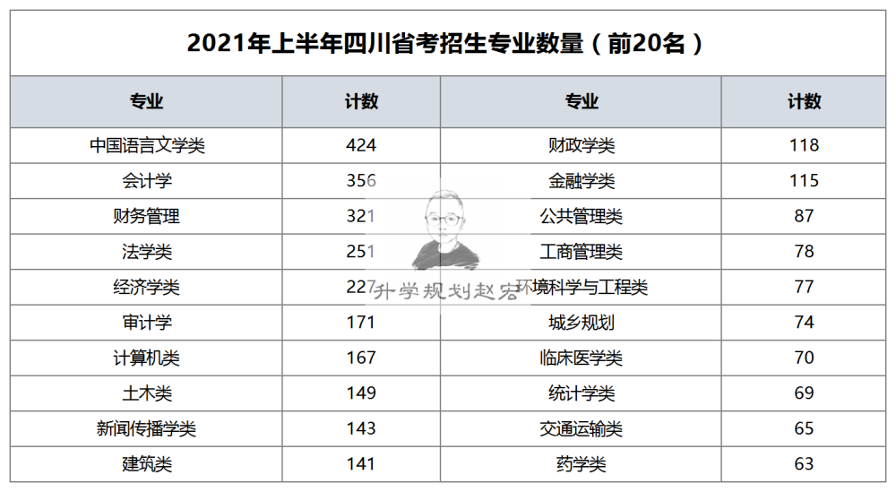 中国2021上半年各省gdp(3)