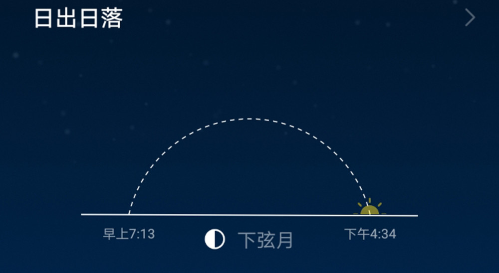 在日出时间之前,就已经能看到太阳从东方升起,而在日落时间到来的时候