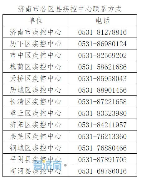 2020济南人口普查联系电话_济南常住人口登记卡(2)