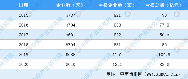 2020-2020中国gdp数据图表_一张表看2020武汉各区GDP数据排行(2)