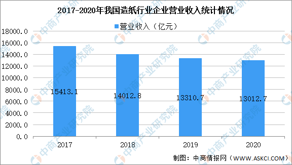 2020-2020中国gdp数据图表_一张表看2020武汉各区GDP数据排行(2)