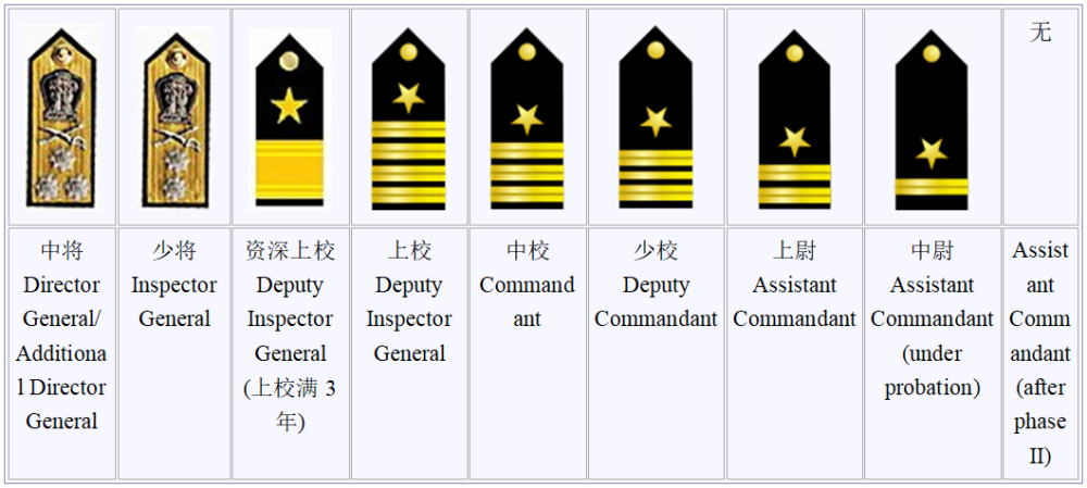 印度海岸警卫队的奇葩军衔,资深上校是个啥?女军官不准上舰!