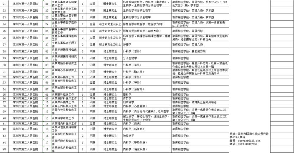 常州单位招聘_2019常州武进事业单位招聘89人报名入口
