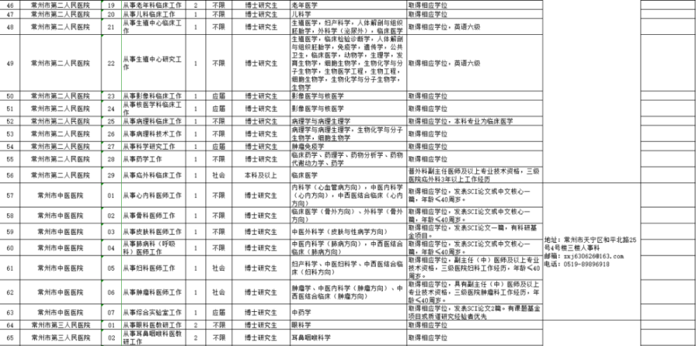 招聘岗位职责_青岛地铁集团有限公司运营分公司2022届校园招聘公告(3)