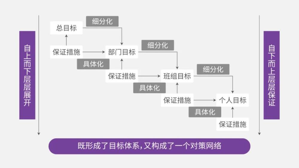 陈春花好的目标管理让计划得以实现