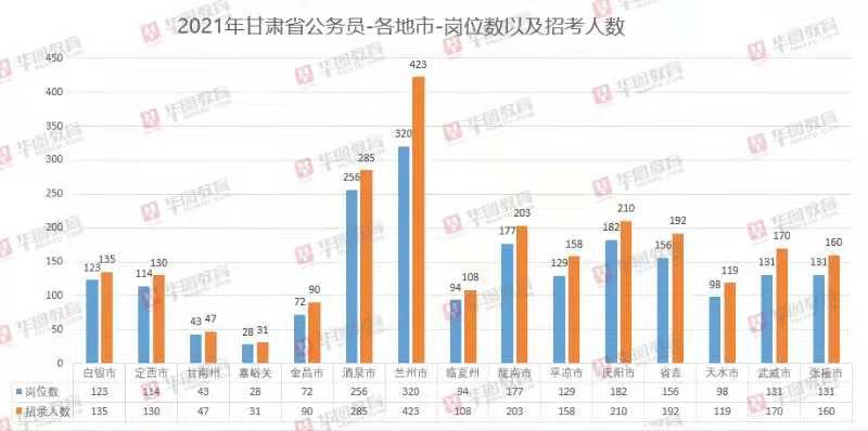 甘肃多少人口2021_甘肃陇南两当县人口