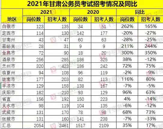 甘肃多少人口2021_甘肃陇南两当县人口