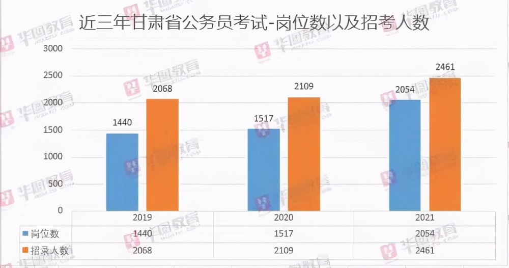 甘肃多少人口2021_甘肃陇南两当县人口