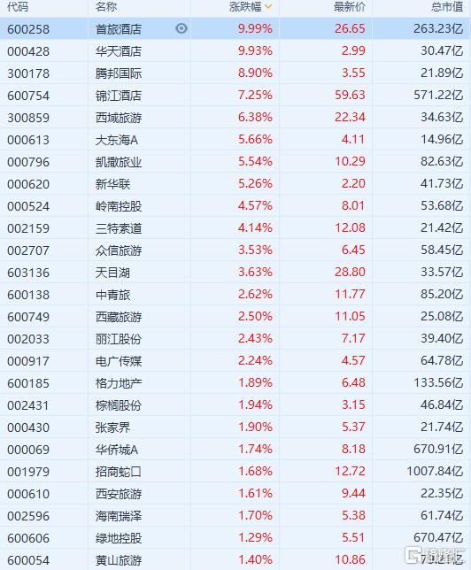 2021旅游业的gdp(3)