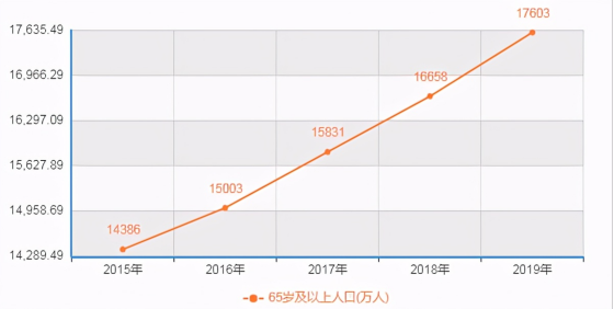 出生人口下降房价下跌_出生人口断崖式下跌