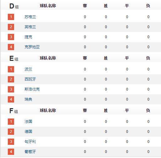 欧洲杯球赛时间表今天，欧洲杯球赛时刻表？