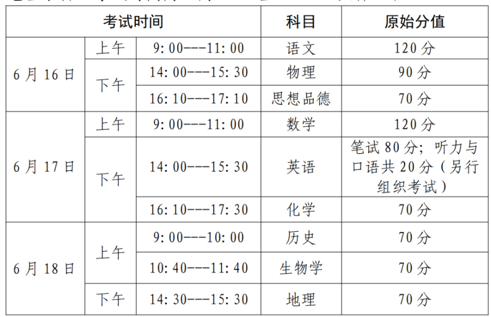 城镇人口英语_上海人英语水平全国最高,来看看你的城市排第几(3)