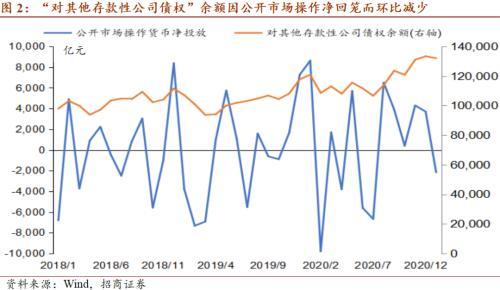 中央银行资产和gdp的关系_中央银行资产负债表的基本关系