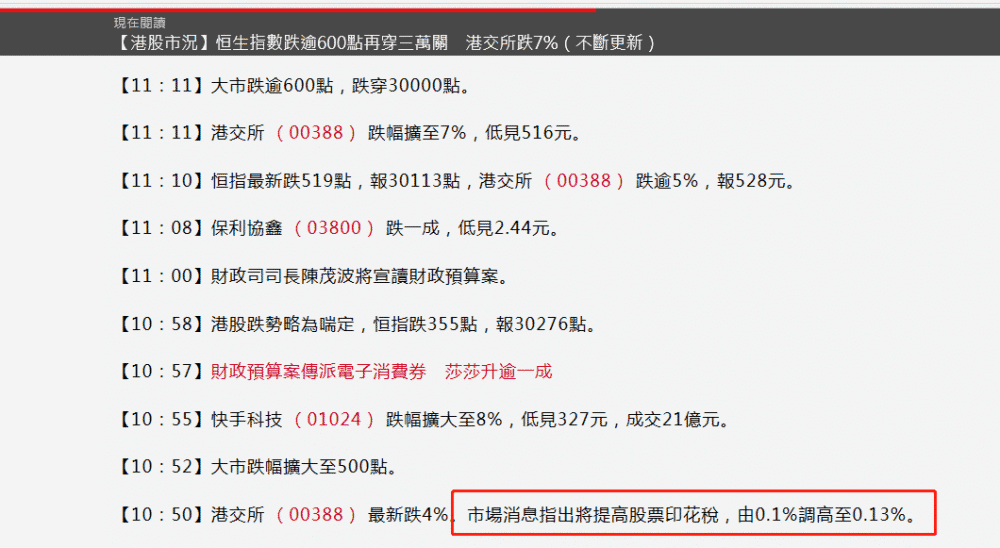 市传即将公布的财政预算案中,将提高股票印花税,由现时的买卖双方各付