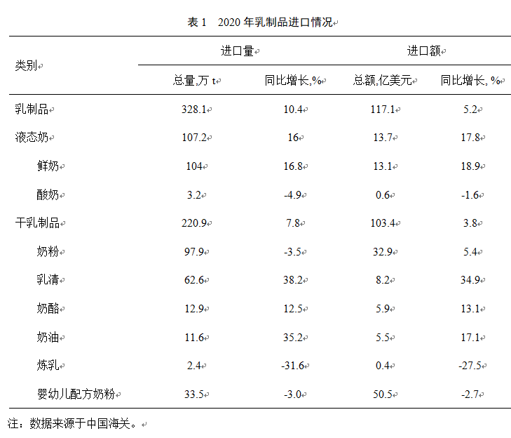 2021年我国经济总量是多少位_我国经济总量照片(2)
