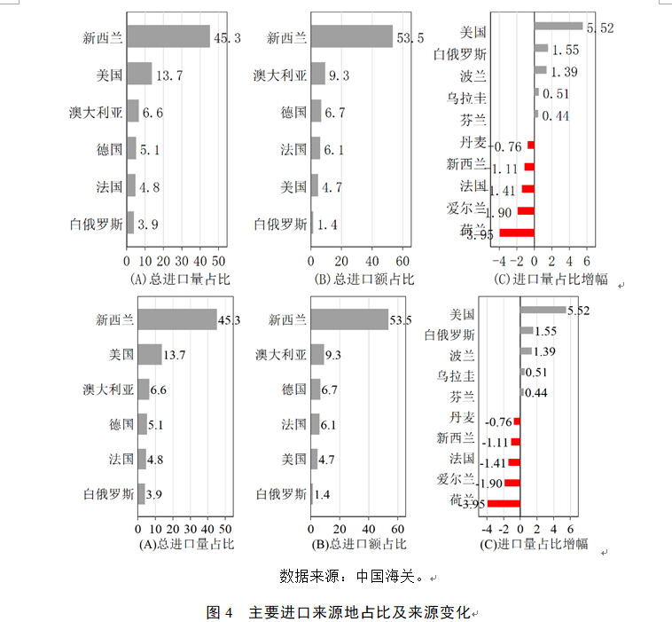 2021年国内外经济总量_世界经济总量图片(2)