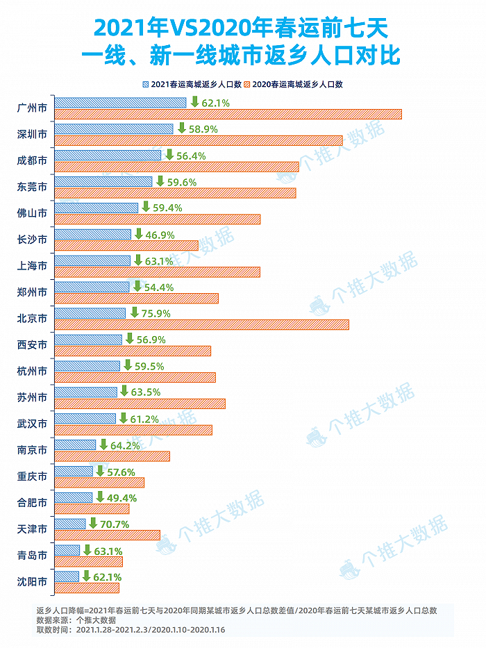 包头市在来人口就地过年政策_就地过年政策(3)