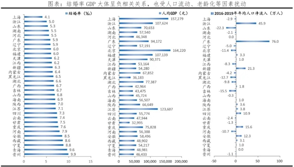人口生育率和离婚_中国人口生育率走势图