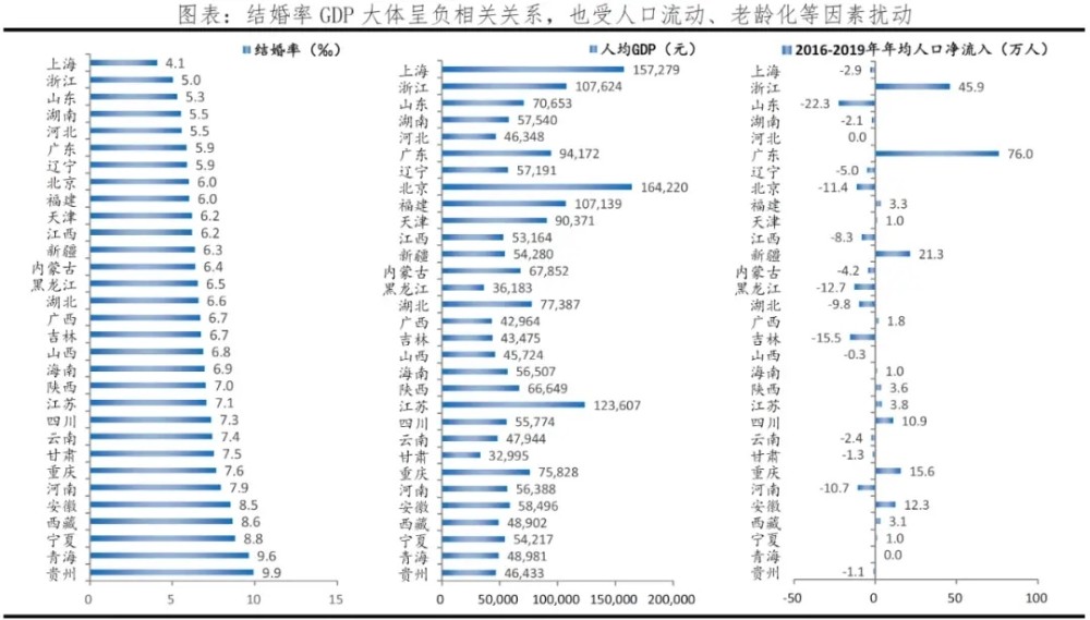 适婚人口比例_适婚男女比例图