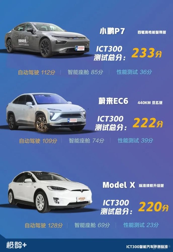 只是偏重的车型在麋鹿测试上得不到完全的发挥.