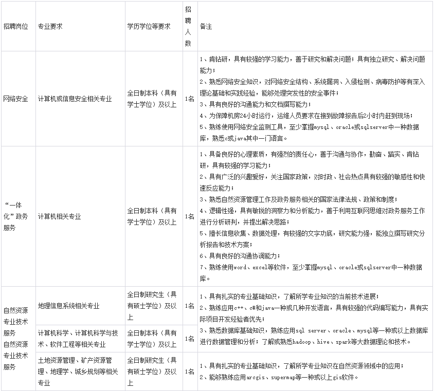 检验员招聘信息_招聘质检员,仓管等职位招聘质检员,仓管等职位 招聘信息 永城信息港(3)