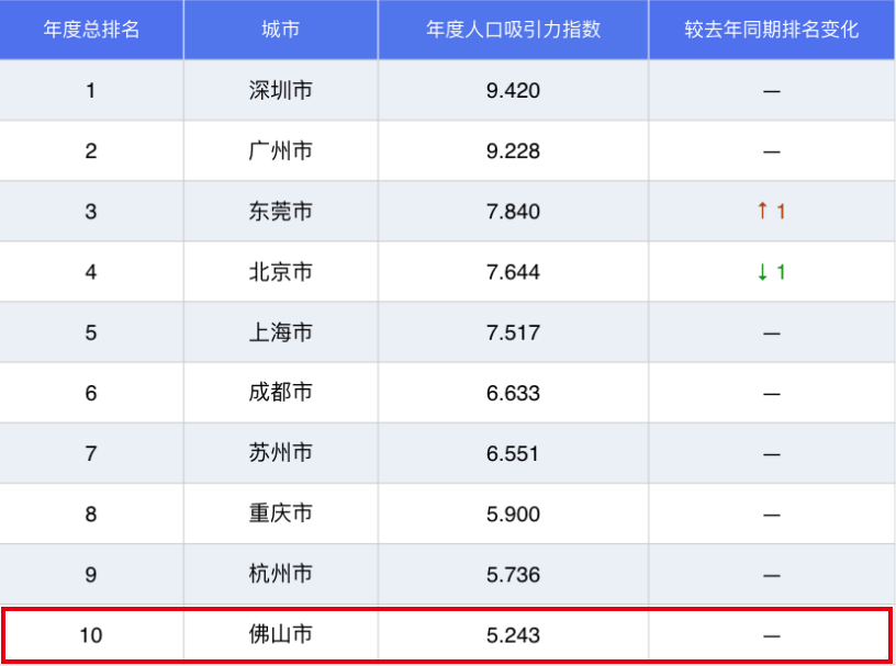 广东2021年经济总量_广东经济科教1女主持(2)