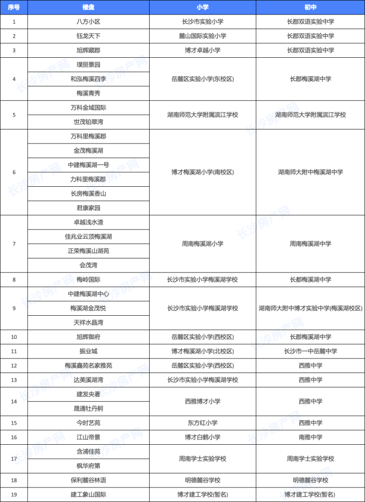 2021长沙市各区gdp是多少_2017年长沙各区县 市 GDP排行榜(2)