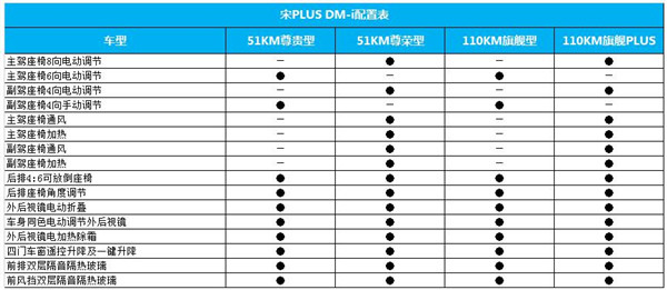 1538万起比亚迪宋plus混动来了看配置入门最香