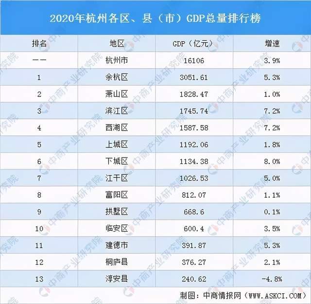 广西各县市gdp排名2020_广西gdp排名2020