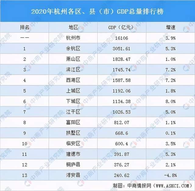 2020潍坊各区gdp_潍坊各区