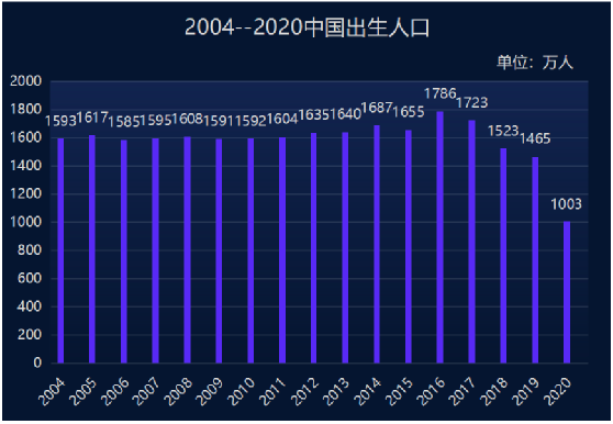 2020年人口出生率暴跌,会给教培行业带来什么影响?