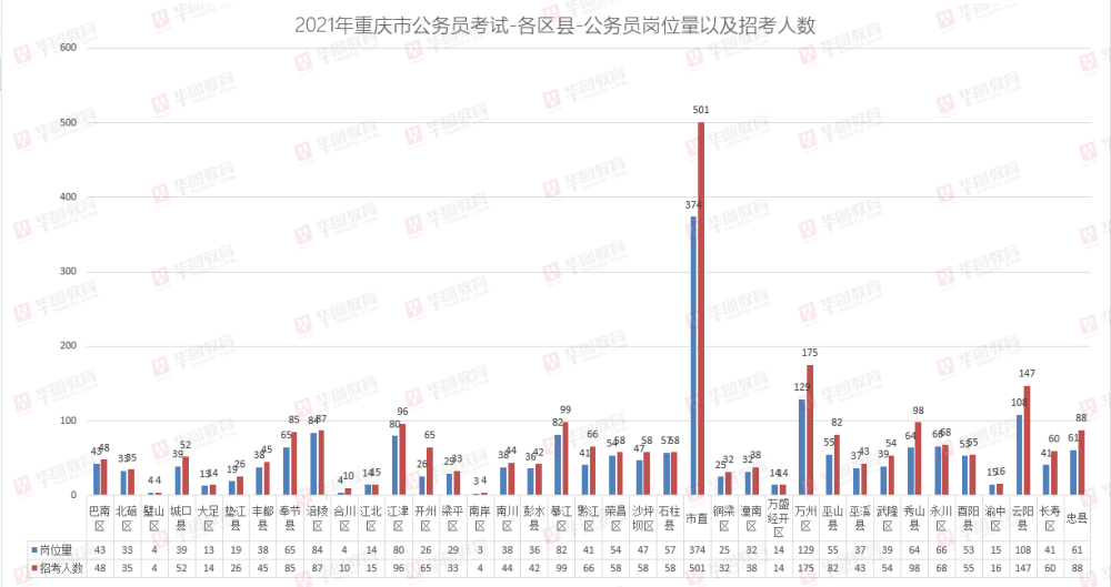 2021年重庆常住人口_长沙市2021年常住人口