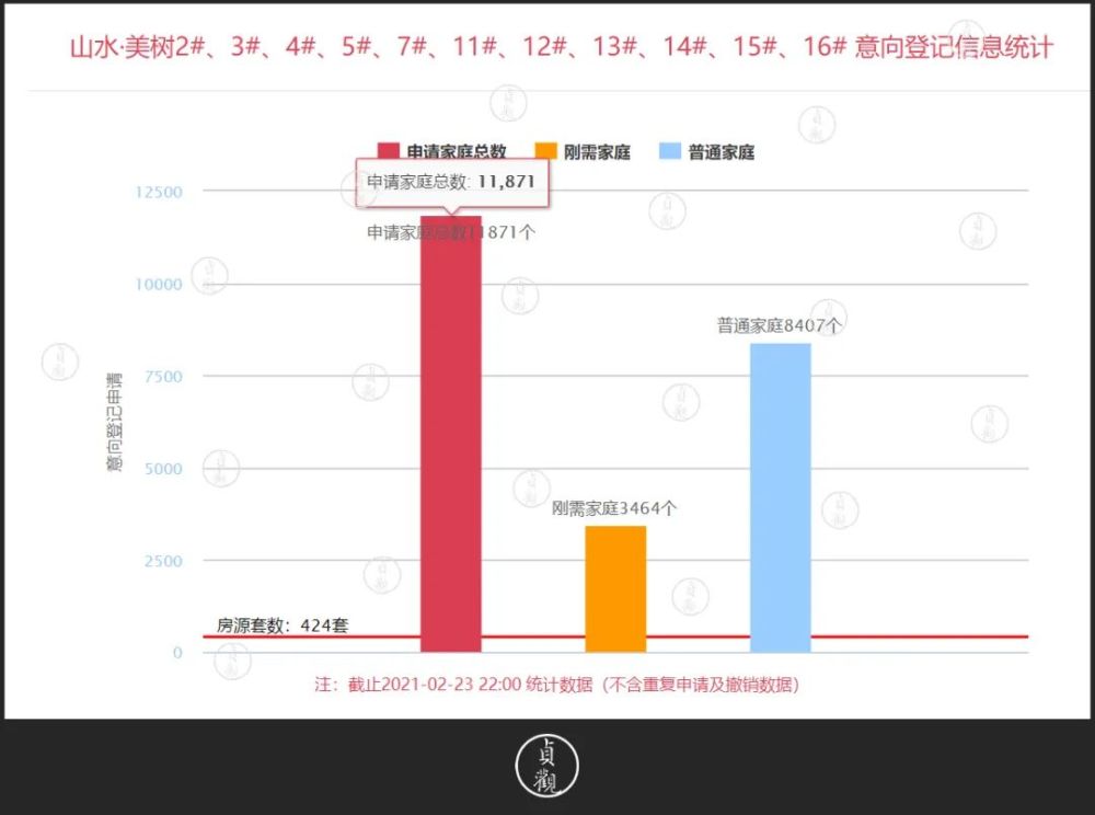人均中签_摇号中签图片(2)
