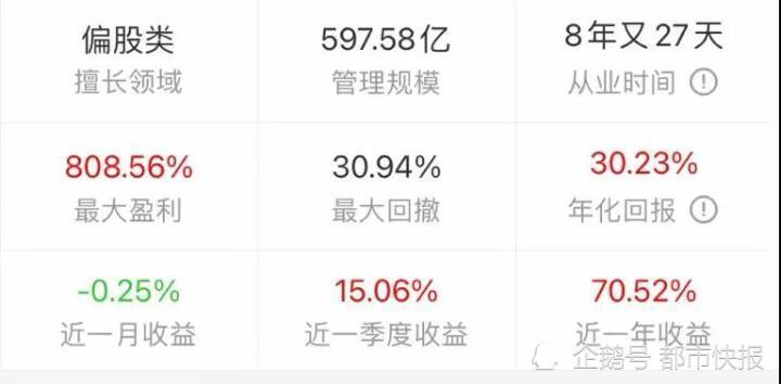 这些数据不用特意去找,在银行,支付宝,同花顺爱基金,天天基金网等