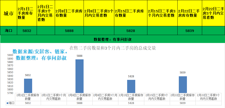 2021海南gdp_2020海南gdp统计图
