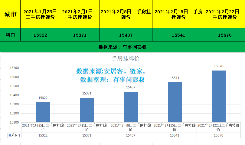2021海南gdp_2020海南gdp统计图