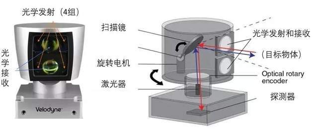 激光雷达vs摄像头自动驾驶该如何感知世界