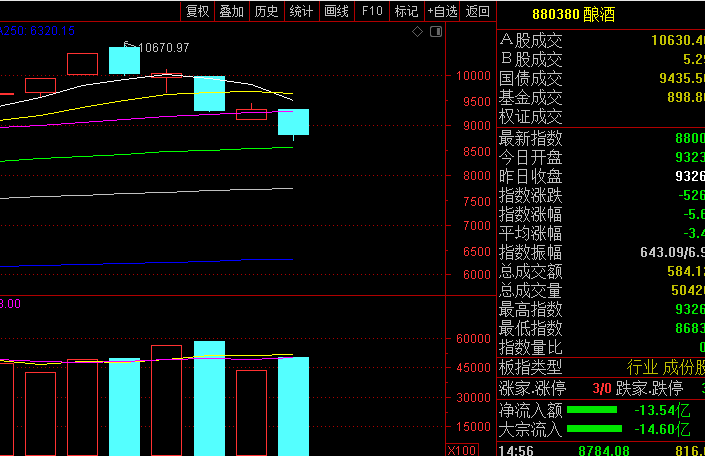 今天a股三大指数为什么会全线大跌?明天还会大跌黑色星期四吗?