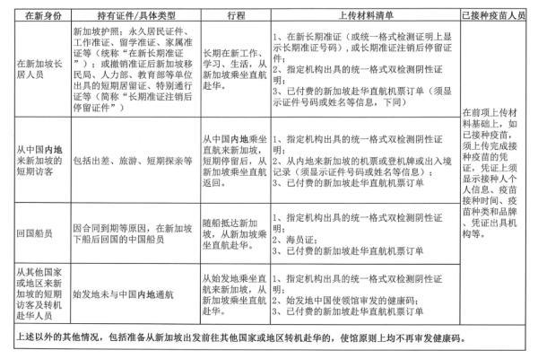 中国驻新加坡使馆通知规范健康码申请 提醒旅客避免转机赴华